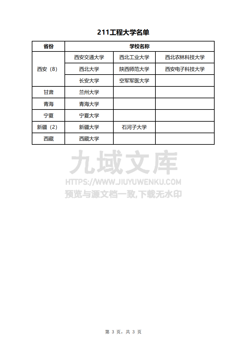 211工程大学名单 第3页
