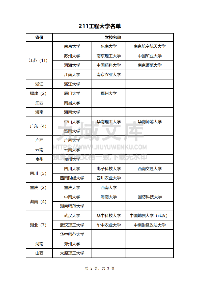 211工程大学名单 第2页