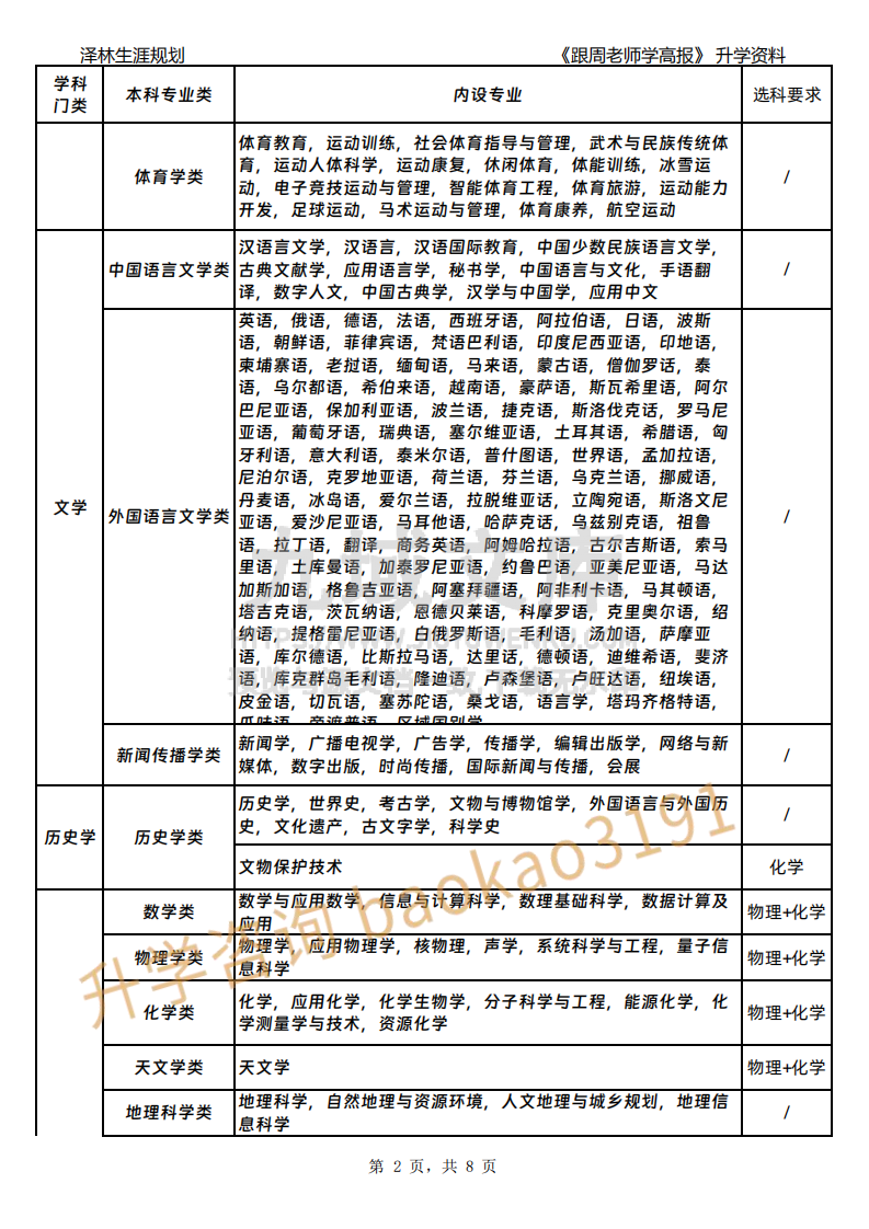 本科专业与选科要求（2025版） 第2页