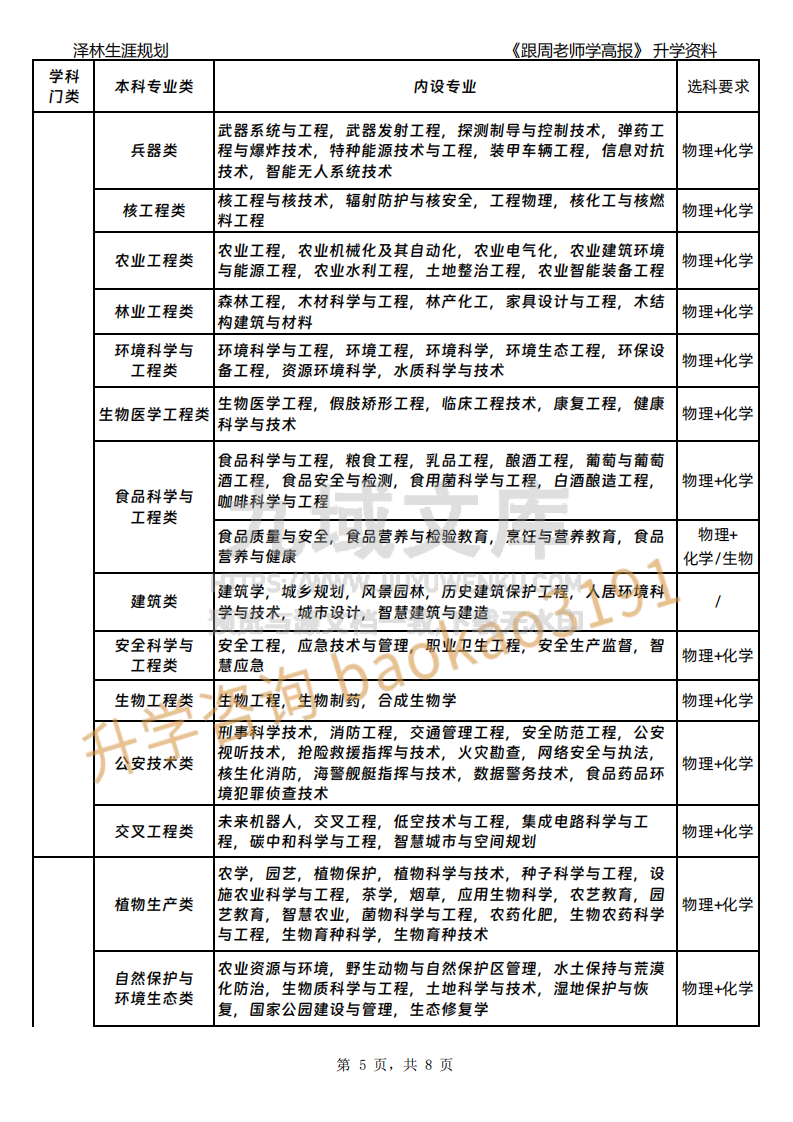 本科专业与选科要求（2025版） 第5页