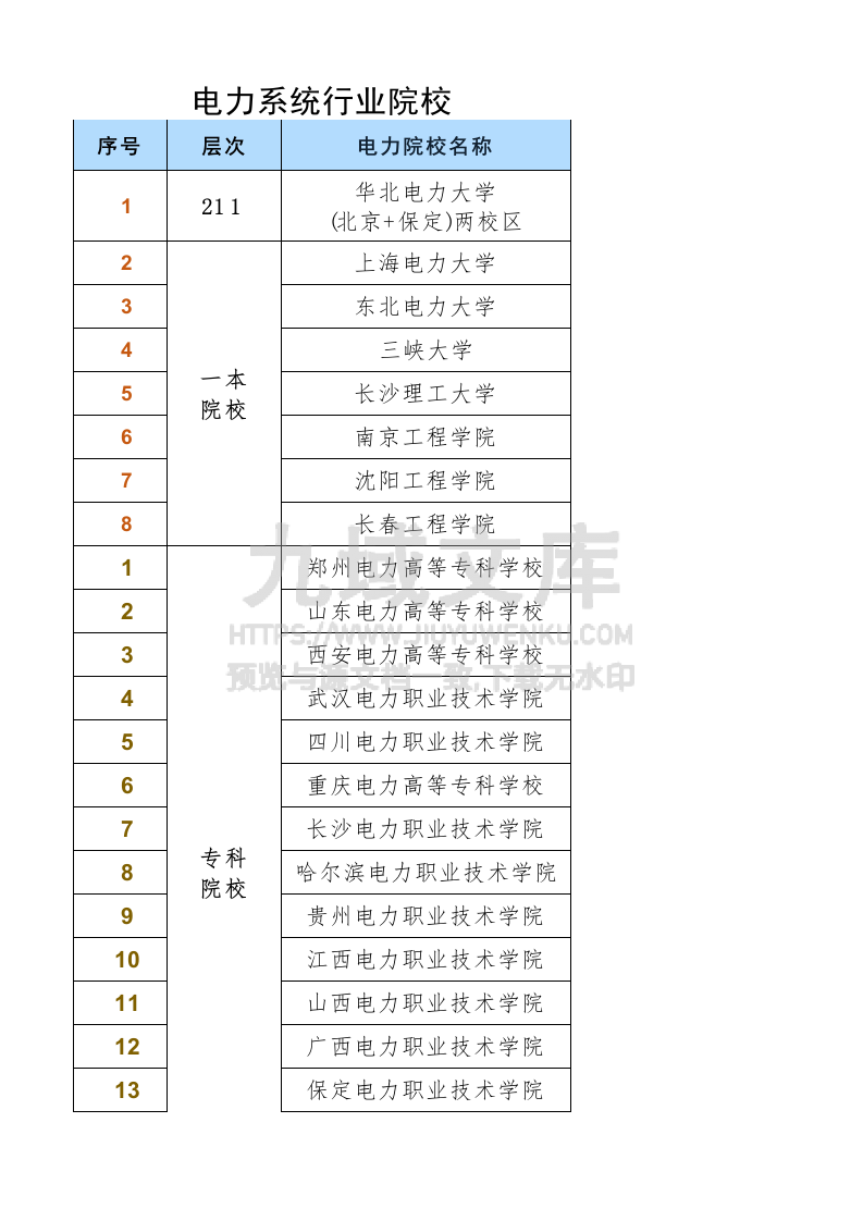 电力系统行业院校 第1页