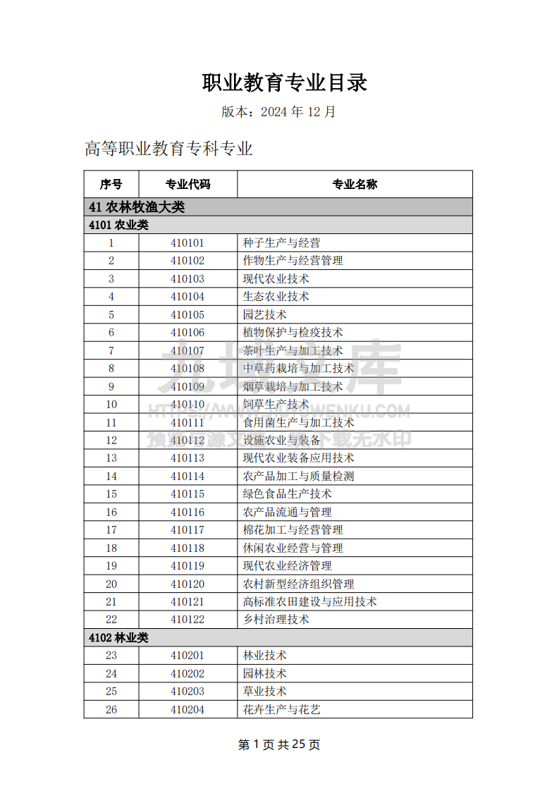 高等职业专科专业目录（2024年） 第1页