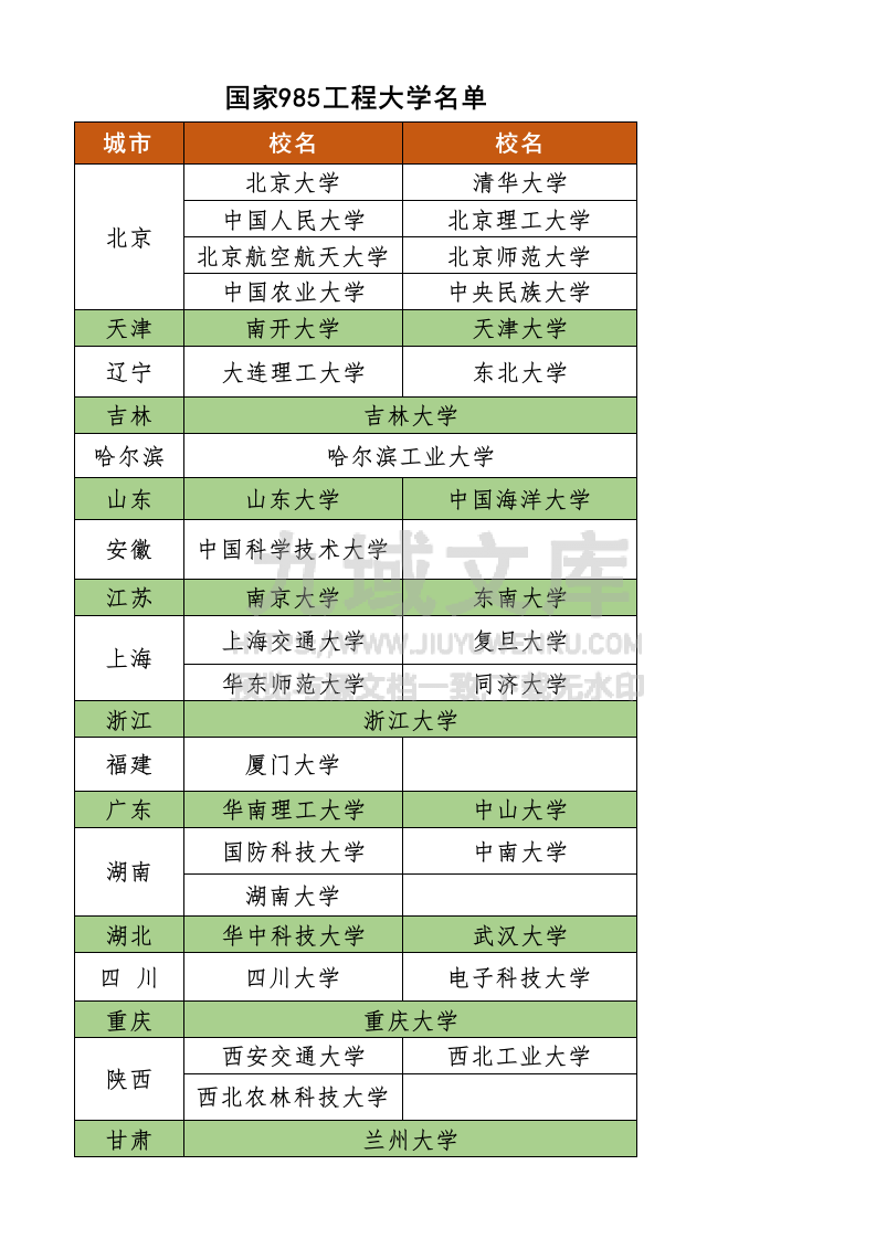 国家985工程大学名单 第1页