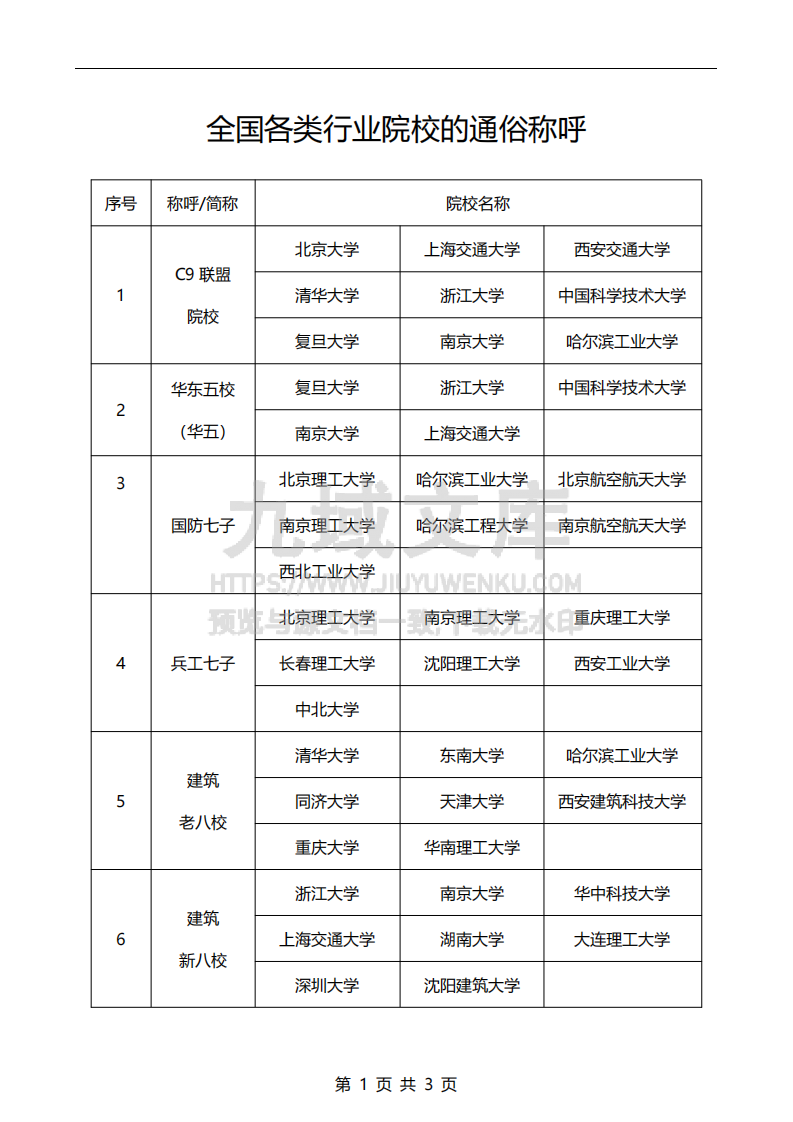 全国各类行业院校的通俗称呼 第1页