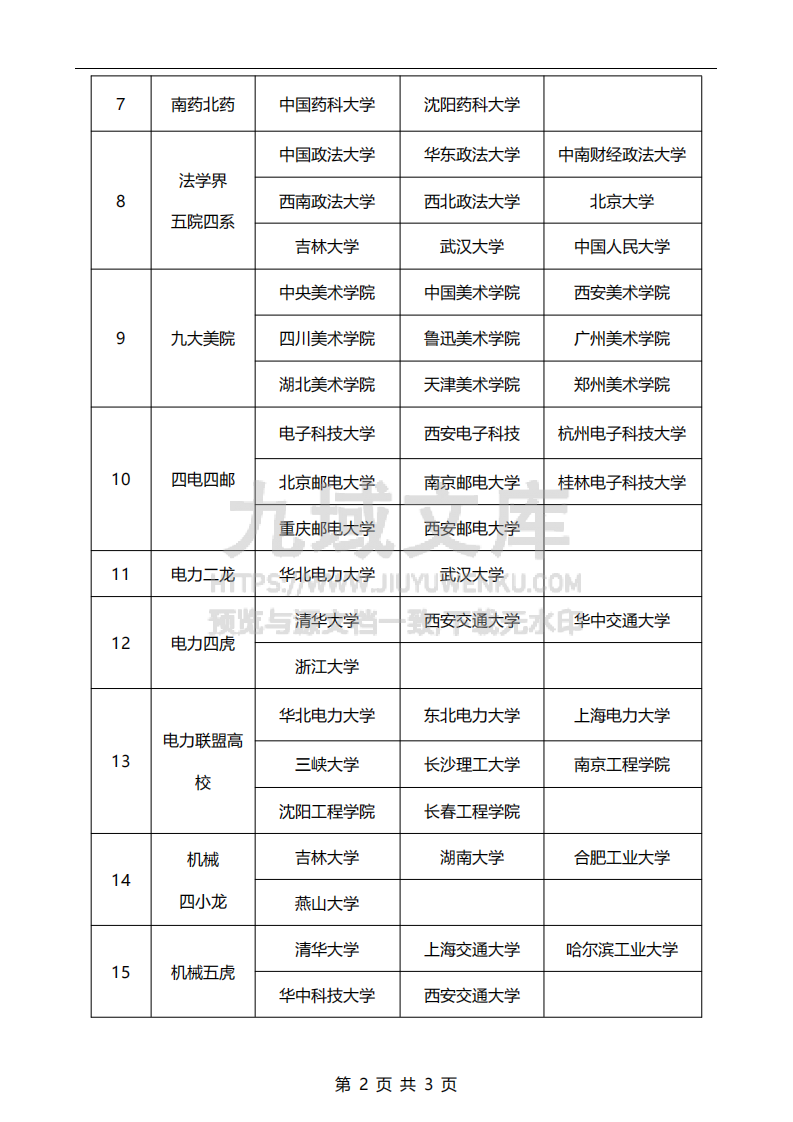 全国各类行业院校的通俗称呼 第2页