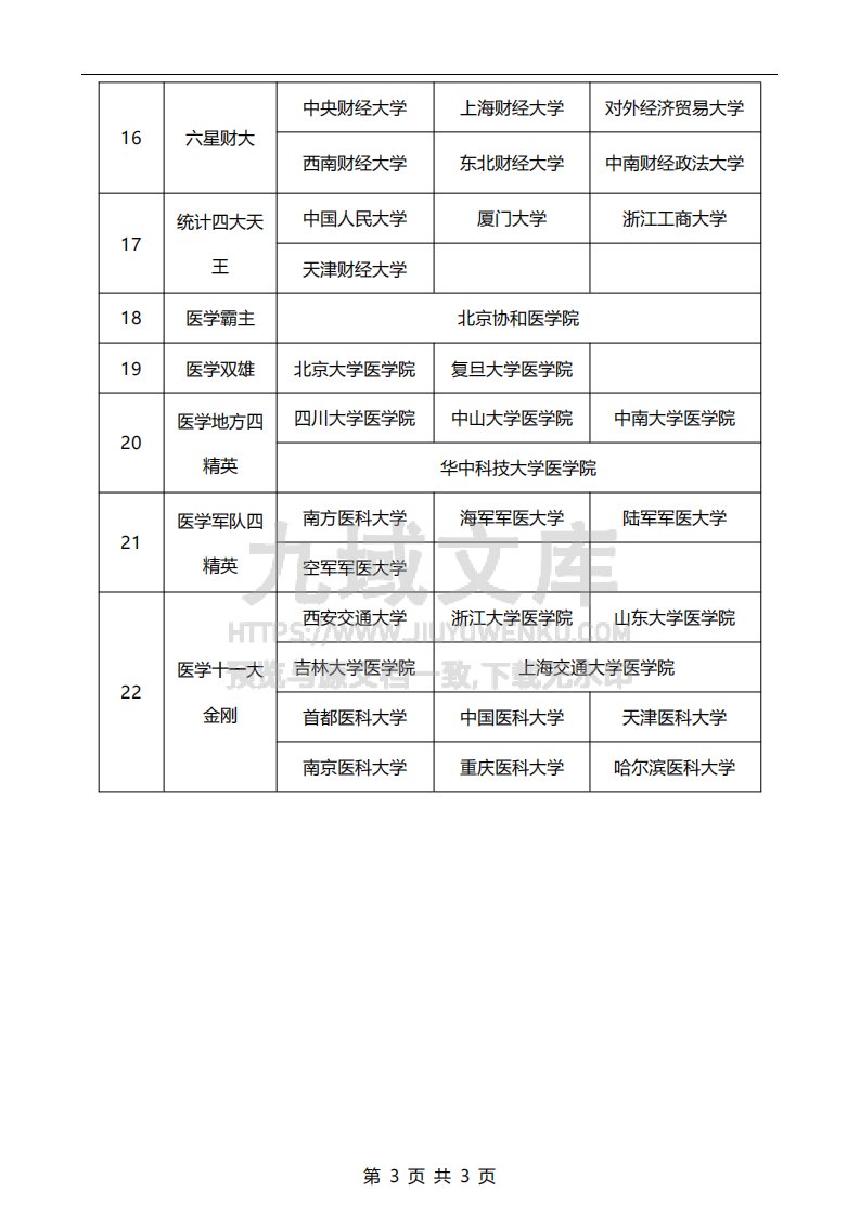 全国各类行业院校的通俗称呼 第3页