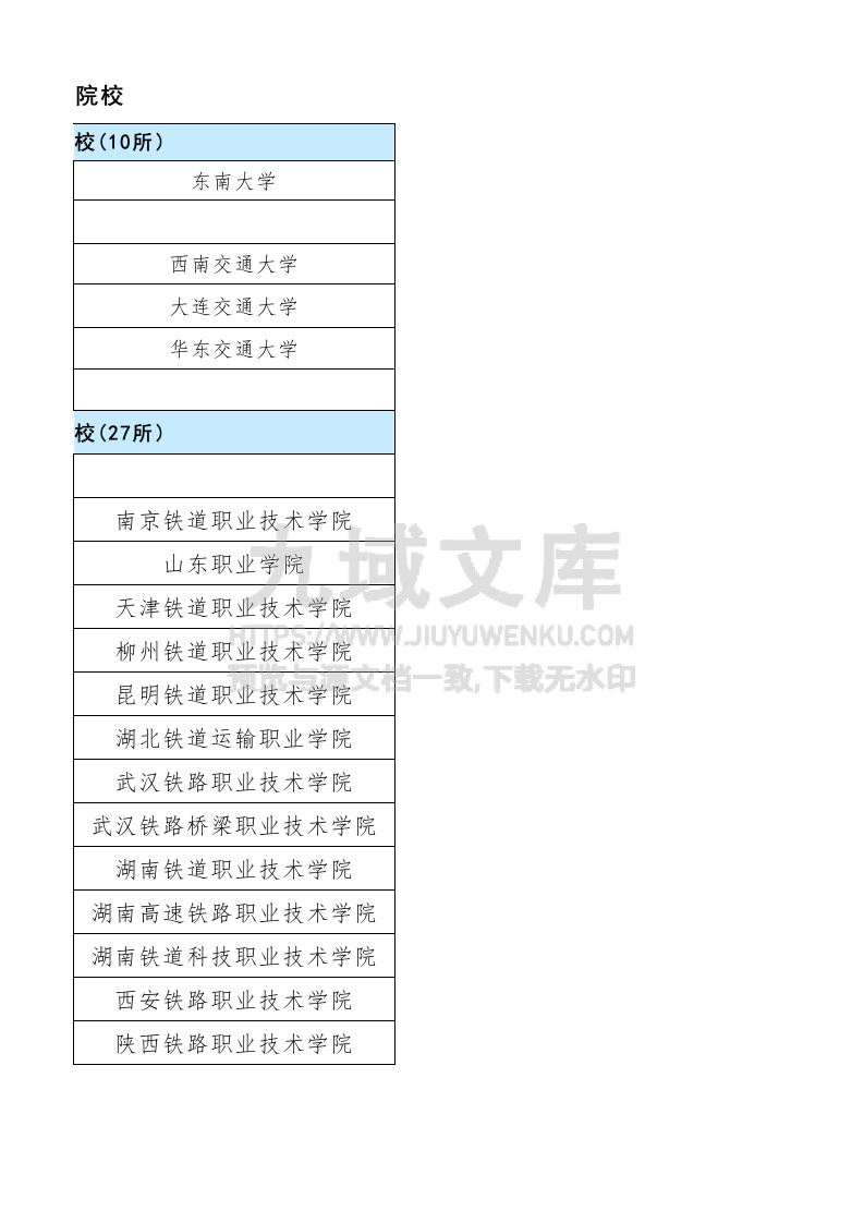 铁路系统行业院校 第2页