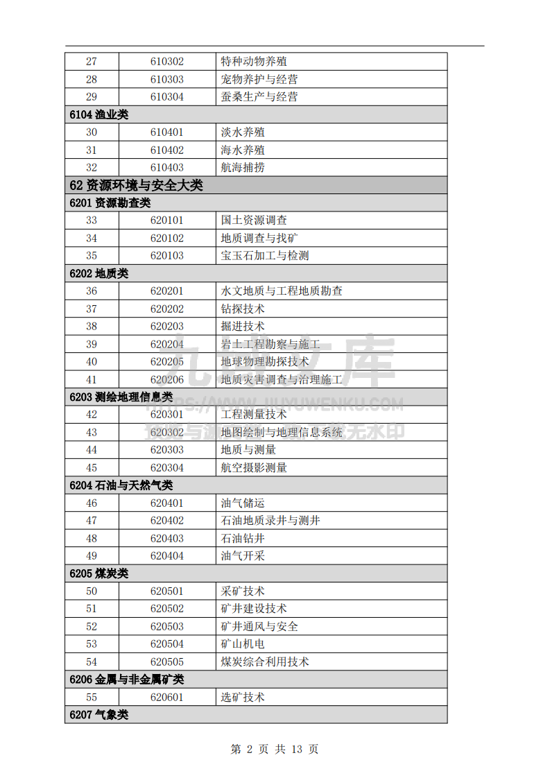中等职业教育专业目录（2024年） 第2页