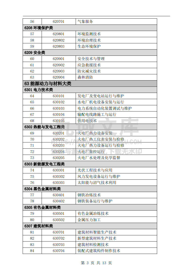 中等职业教育专业目录（2024年） 第3页