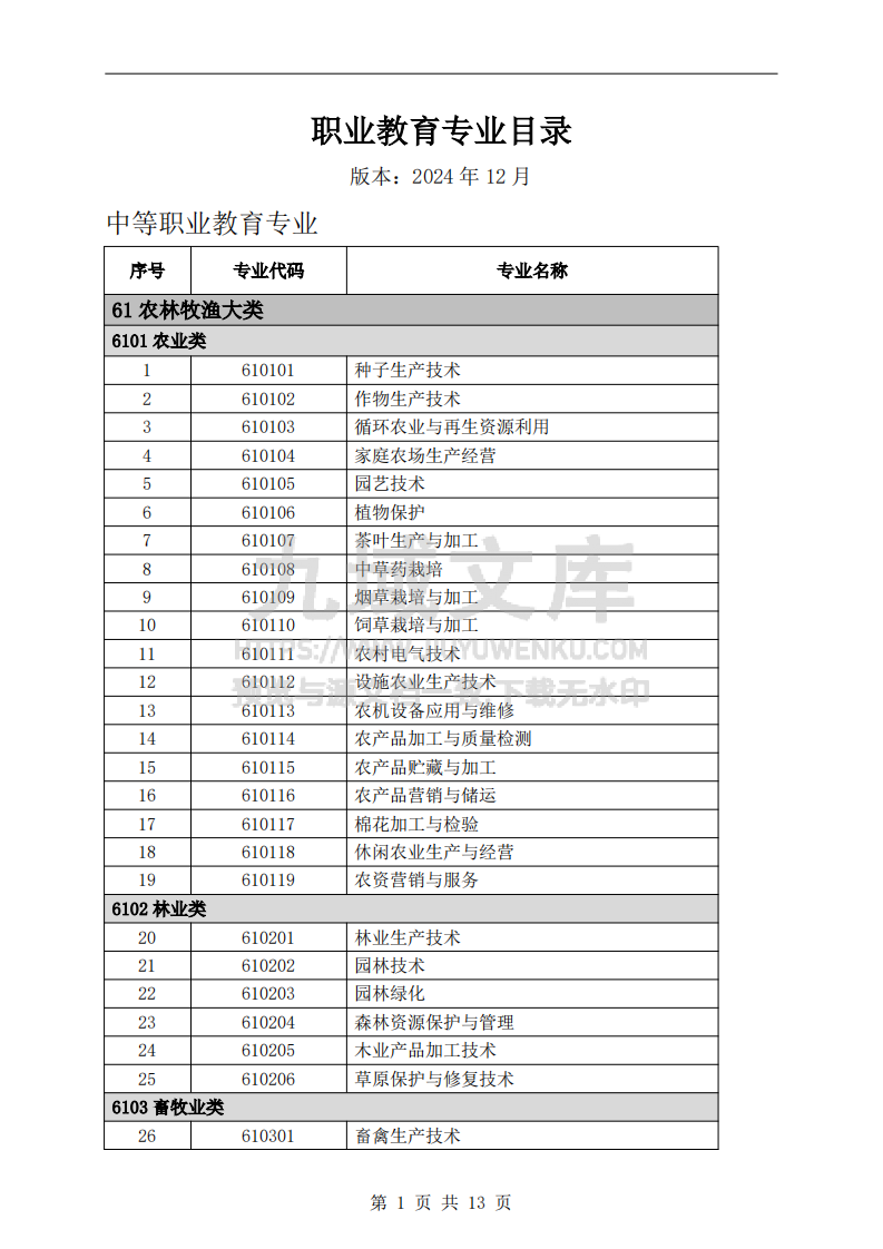 中等职业教育专业目录（2024年） 第1页