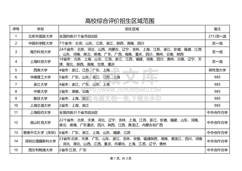 综合评价招生院校及招生区域 第1页