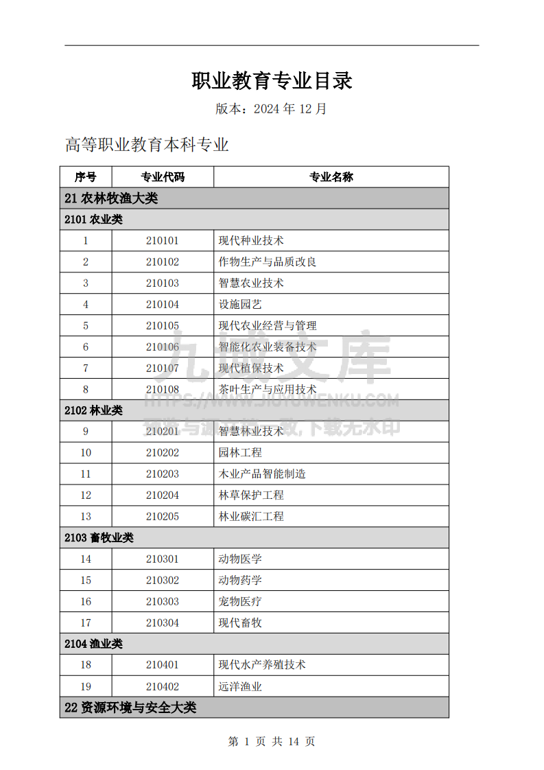 职业本科专业目录（2024年） 第1页