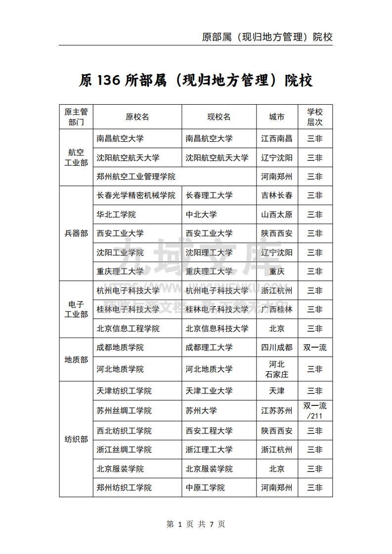 136所原部属（现归地方）院校 第1页