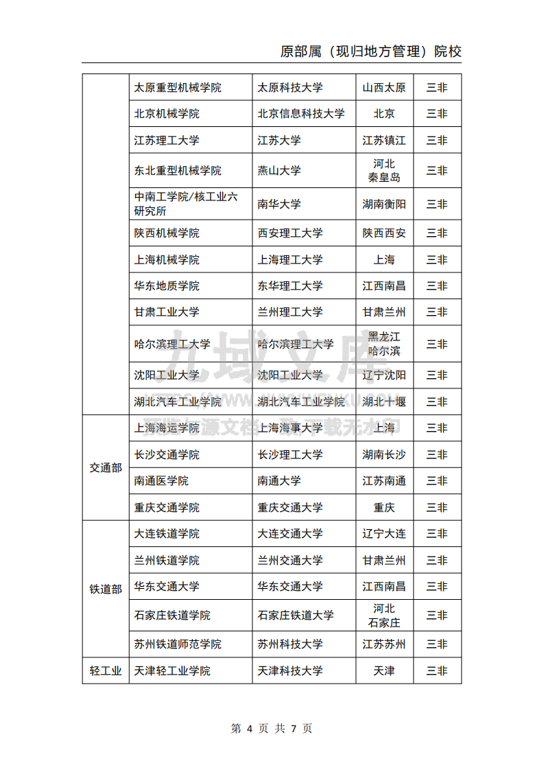 136所原部属（现归地方）院校 第4页