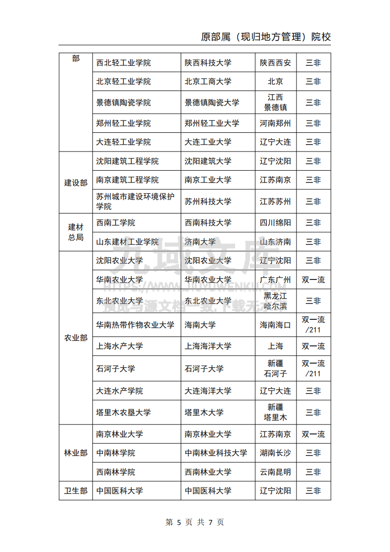 136所原部属（现归地方）院校 第5页