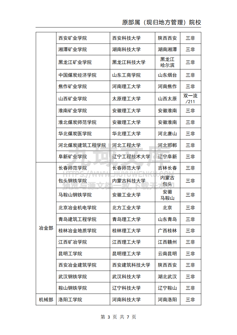 136所原部属（现归地方）院校 第3页