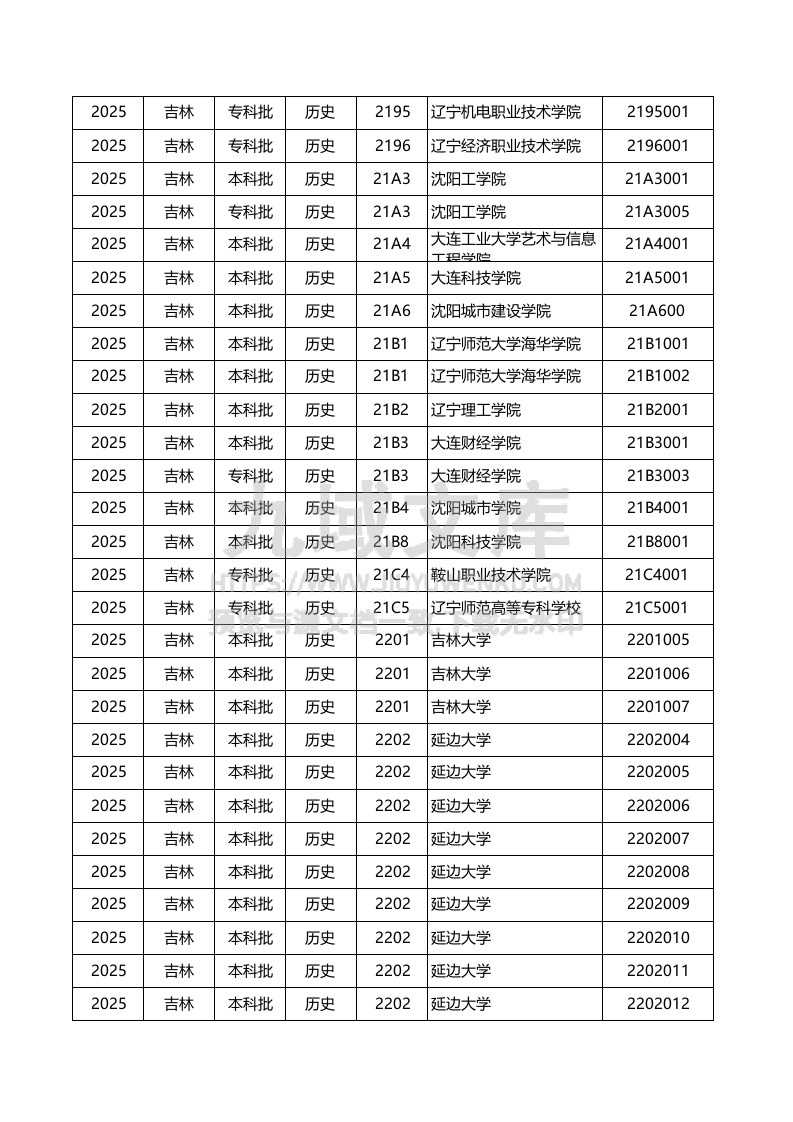 吉林-2025历史类-专业组投档线 第4页