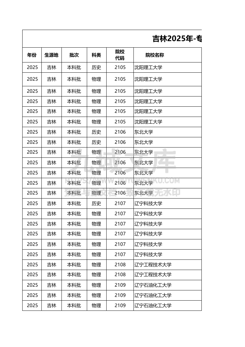 吉林2025投档线 第1页