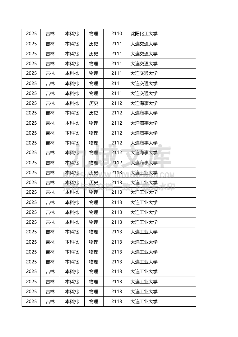 吉林2025投档线 第2页