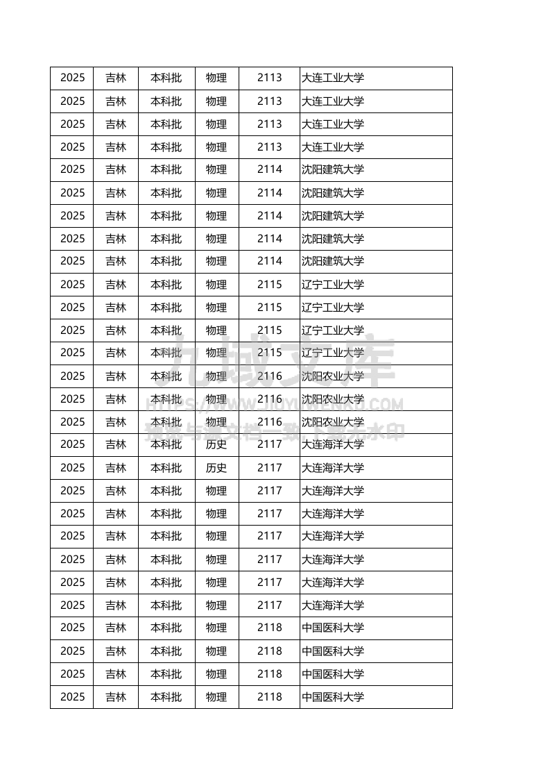 吉林2025投档线 第3页