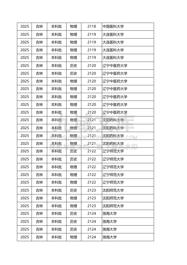 吉林2025投档线 第4页