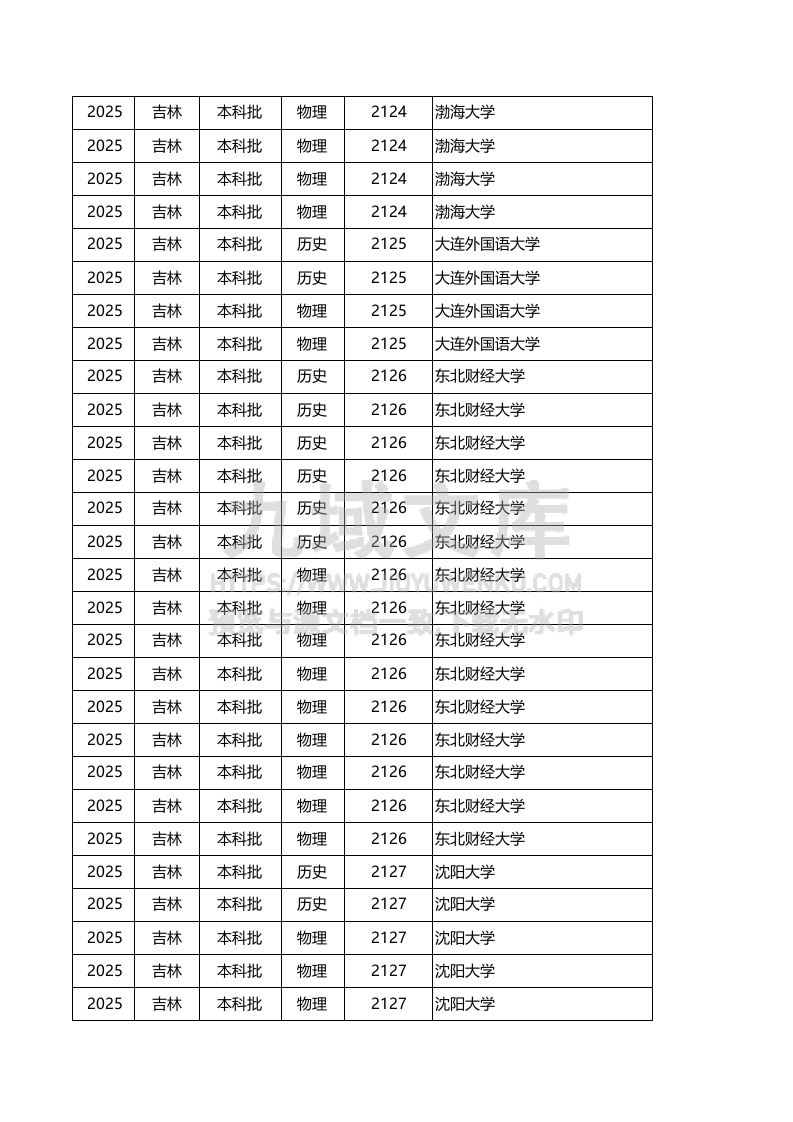 吉林2025投档线 第5页