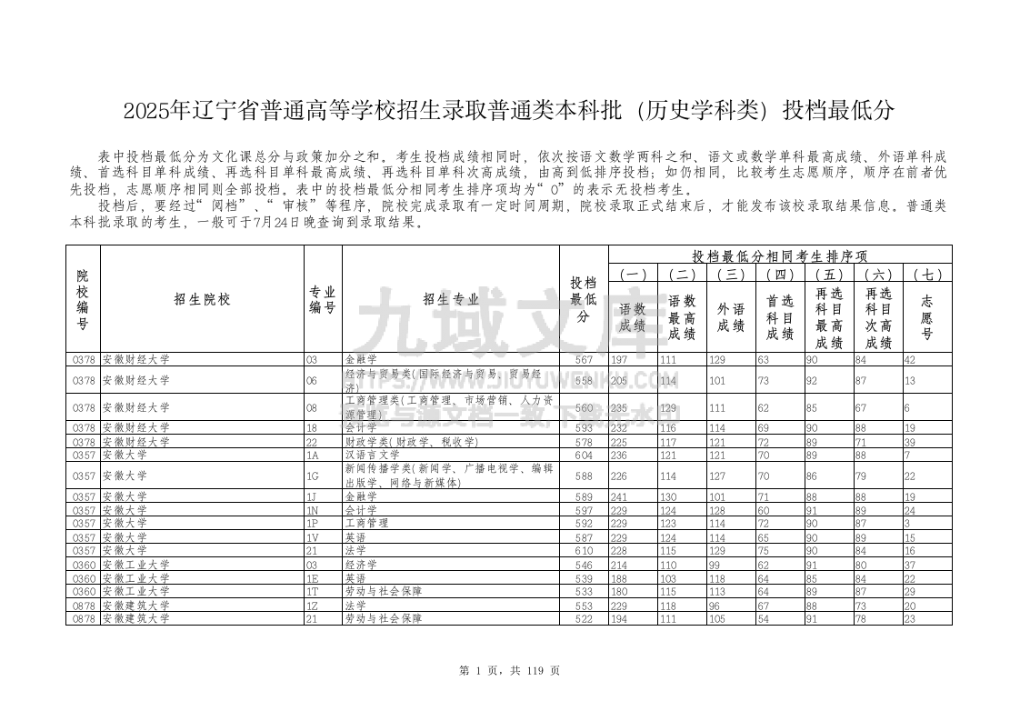 2025年辽宁省历史学科类投档最低分.xlsx 第1页