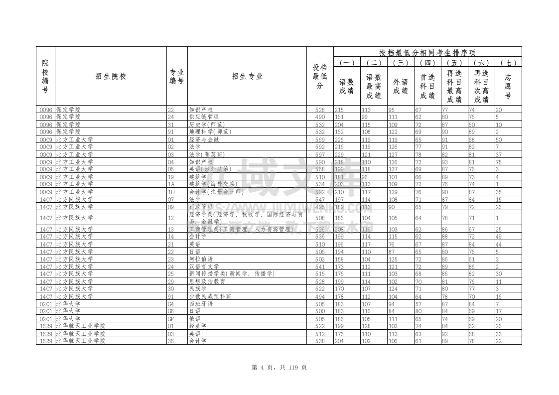 2025年辽宁省历史学科类投档最低分.xlsx 第4页