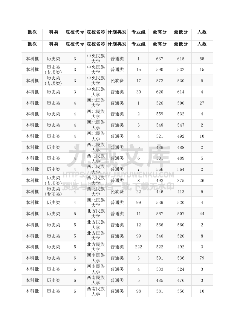 内蒙古+2025年高考普通类本科批投档.xlsx 第1页
