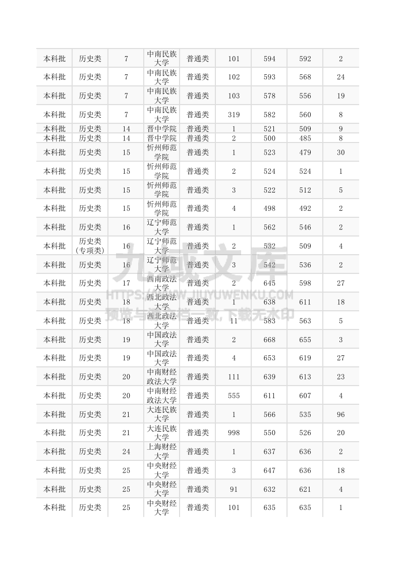 内蒙古+2025年高考普通类本科批投档.xlsx 第2页