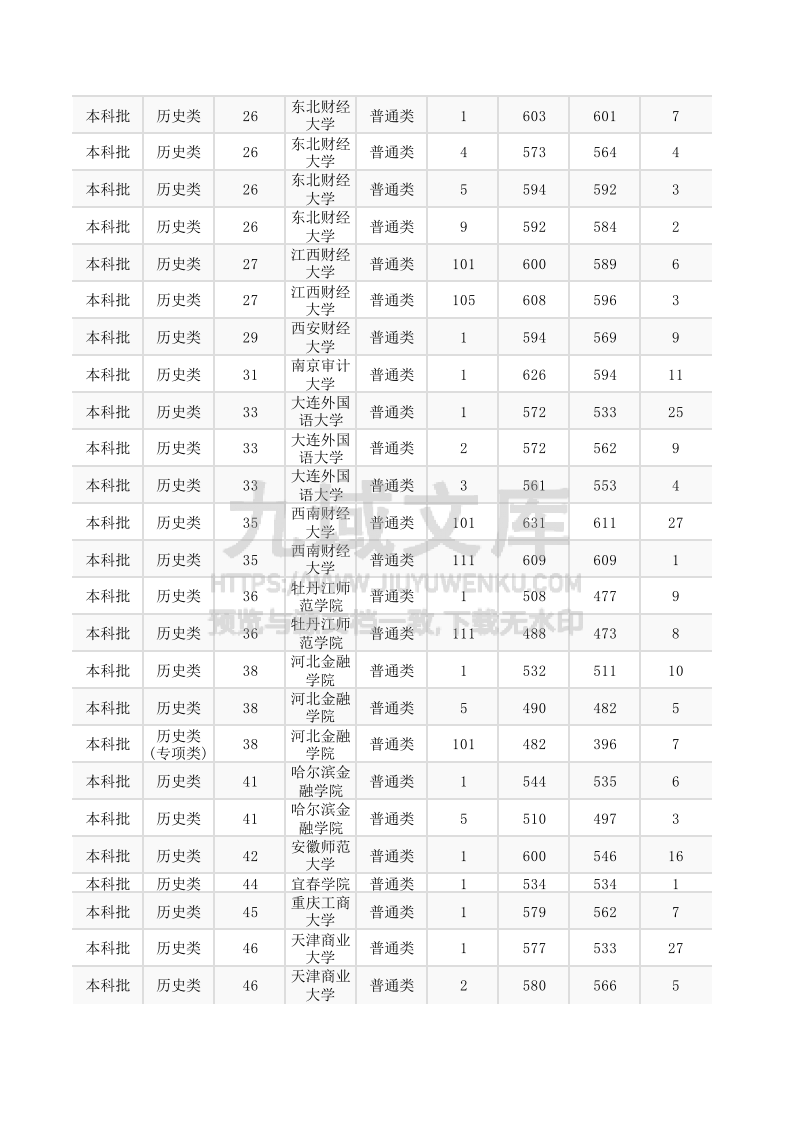 内蒙古+2025年高考普通类本科批投档.xlsx 第3页