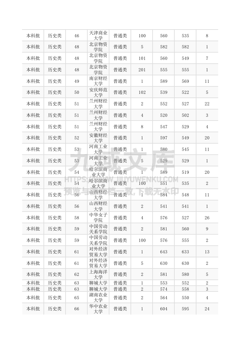 内蒙古+2025年高考普通类本科批投档.xlsx 第4页