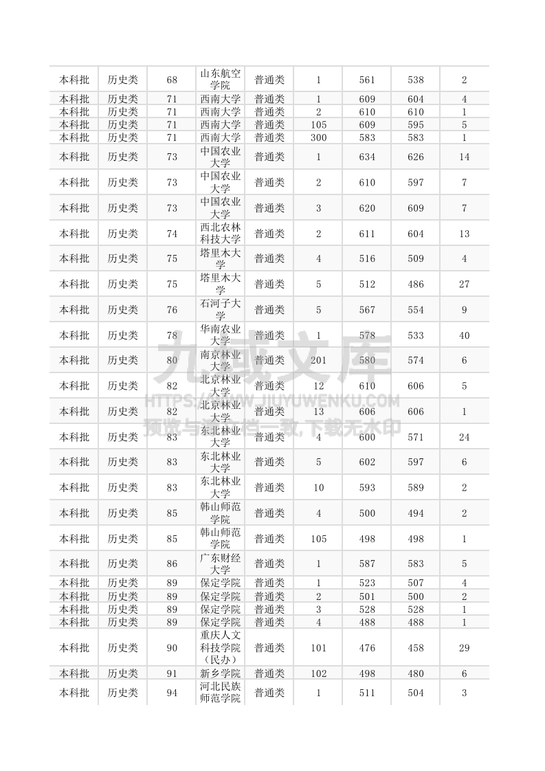 内蒙古+2025年高考普通类本科批投档.xlsx 第5页