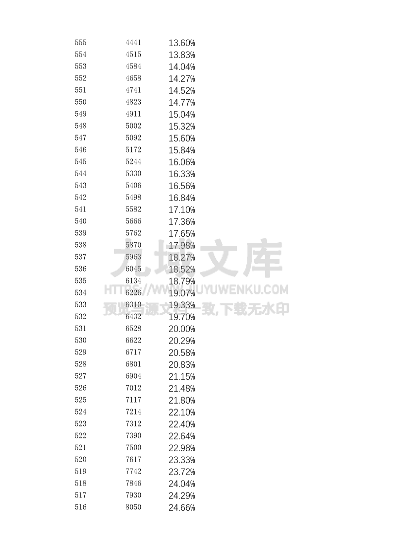 内蒙古2025年高考成绩分段表.xlsx 第4页