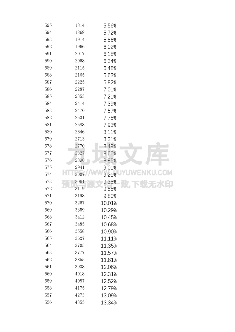内蒙古2025年高考成绩分段表.xlsx 第3页