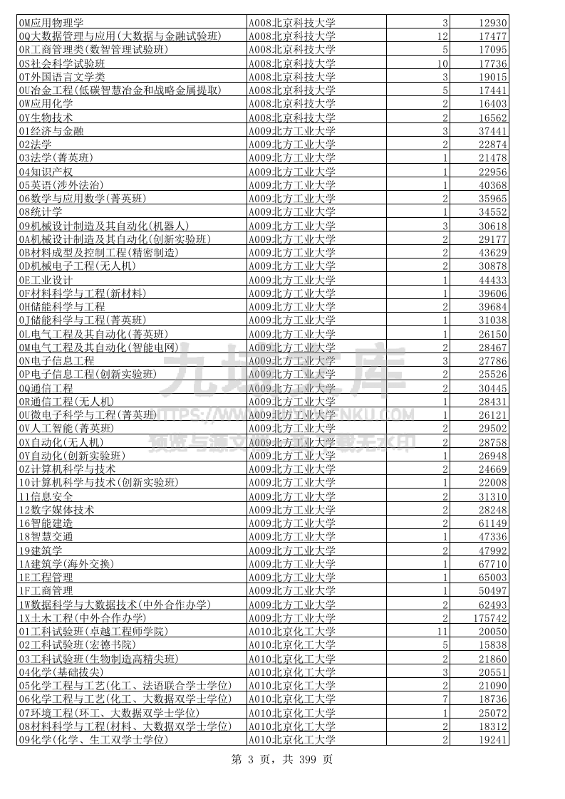 山东+2025年高考普通类本科批投档.xls 第3页