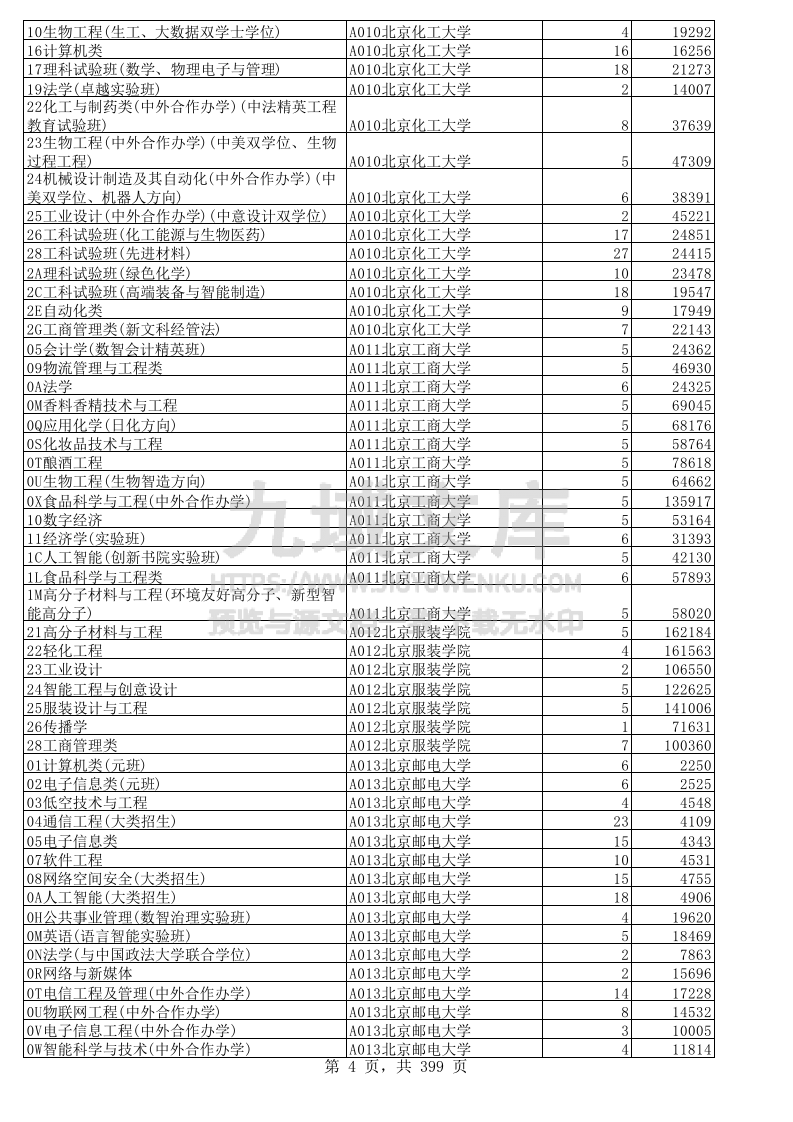 山东+2025年高考普通类本科批投档.xls 第4页
