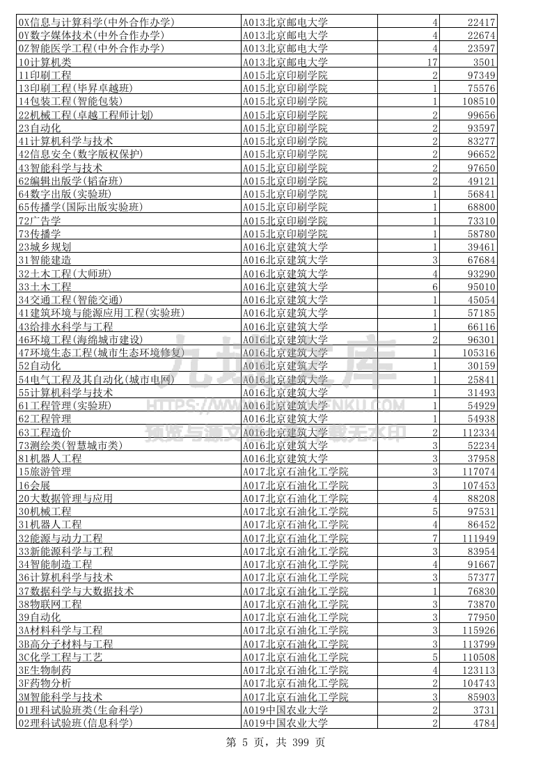 山东+2025年高考普通类本科批投档.xls 第5页