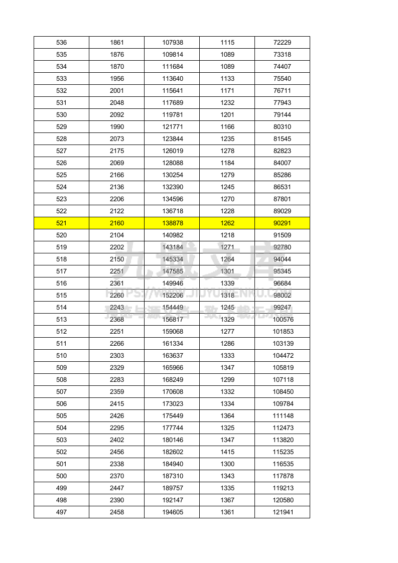 山东2025年高考成绩分段表.xlsx 第5页