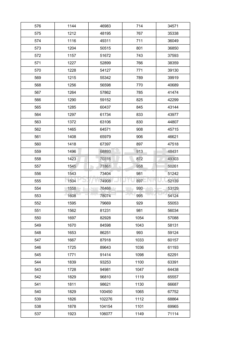 山东2025年高考成绩分段表.xlsx 第4页