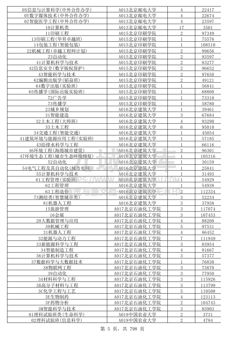 山东省2025年高考普通类常规批投档位次分数线统计表.xls 第5页
