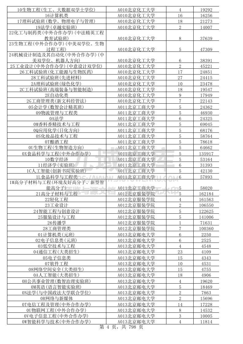 山东省2025年高考普通类常规批投档位次分数线统计表.xls 第4页