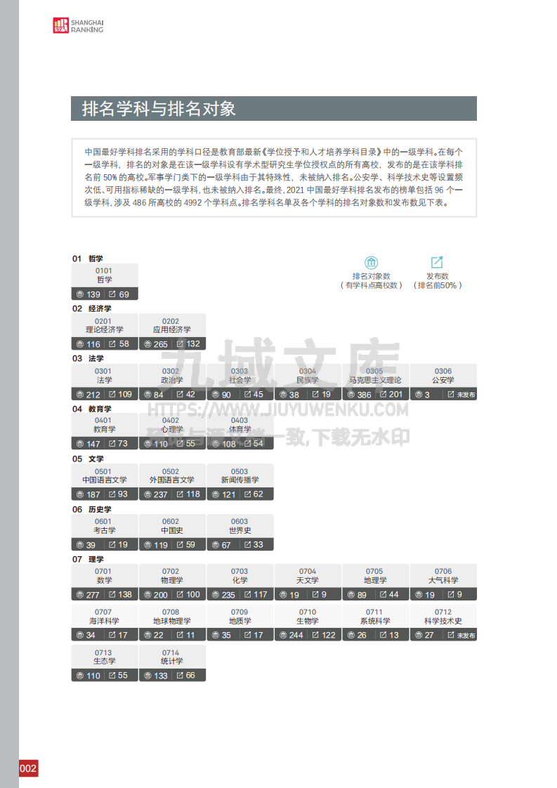 中国最好学科排名 第4页