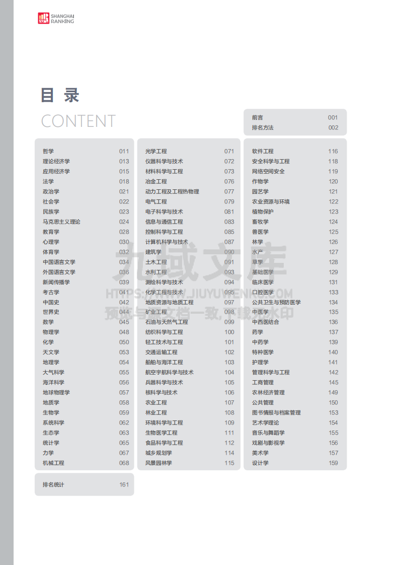 中国最好学科排名 第2页