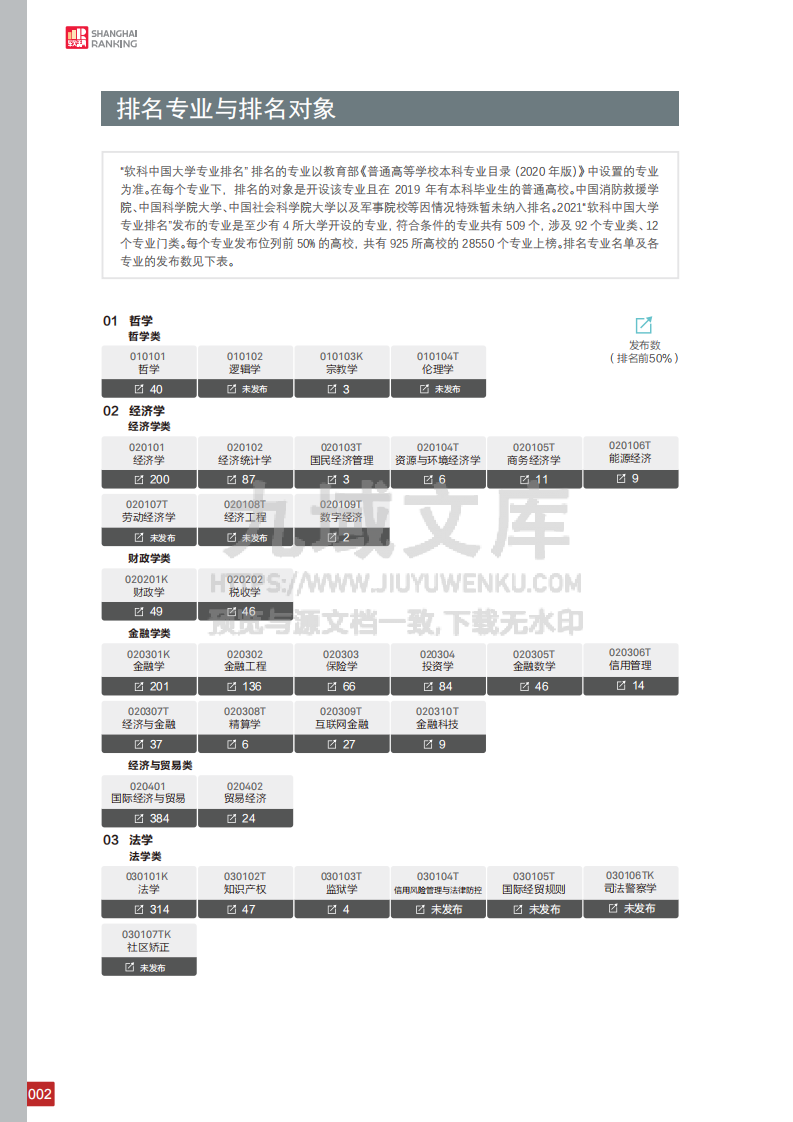 中国大学专业排名 第4页