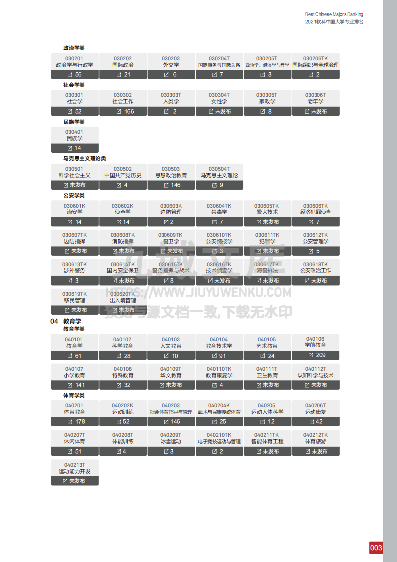 中国大学专业排名 第5页