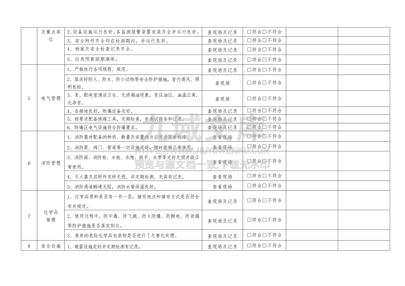 2026年安全检查表汇总全套 第4页