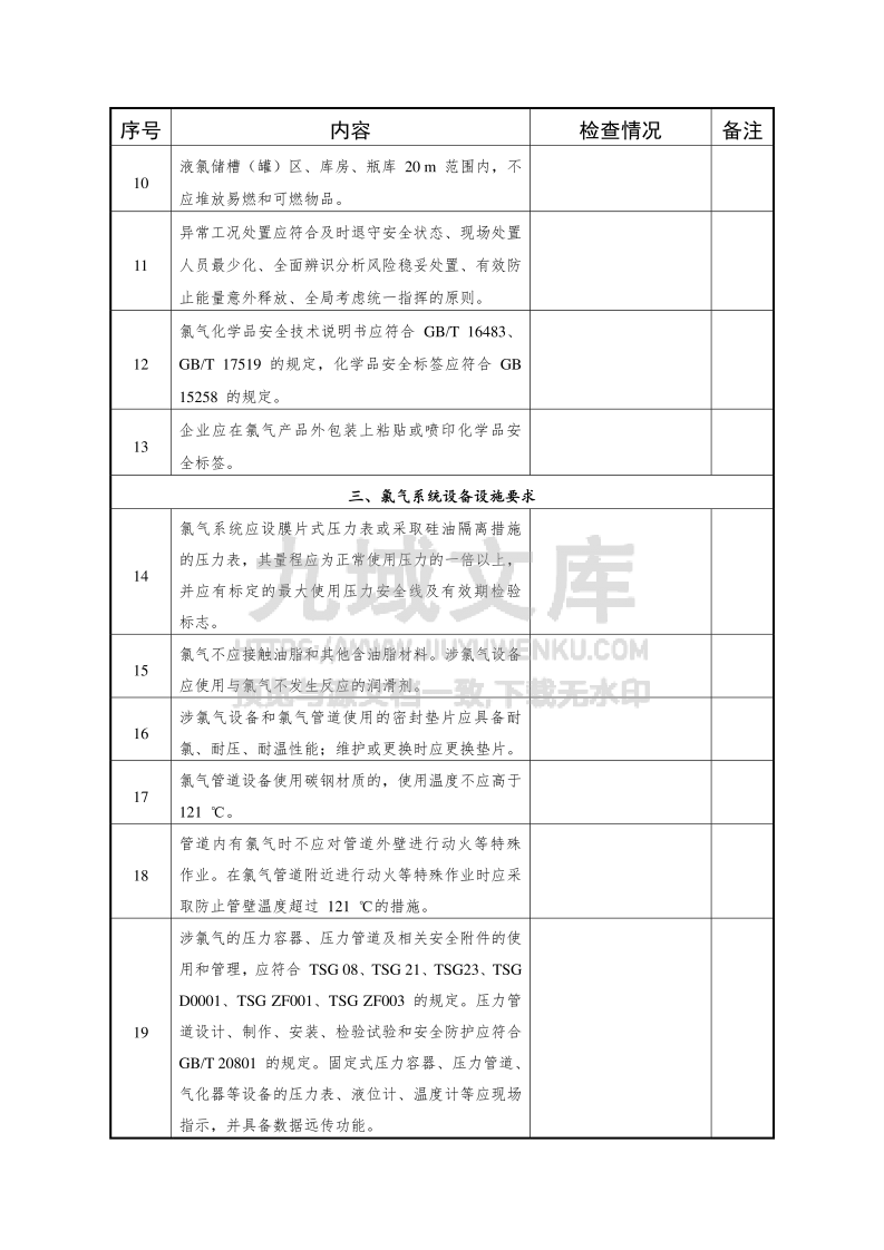 化工企业氯气安全技术规范检查表 第2页