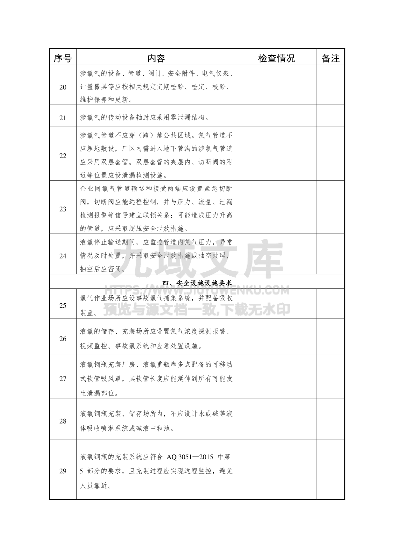 化工企业氯气安全技术规范检查表 第3页