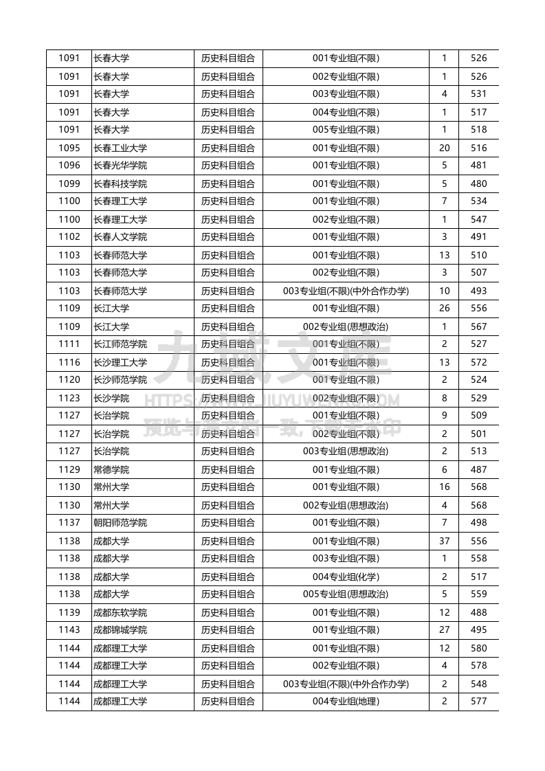 安徽省2025年本科批（历史类）投档线 第3页